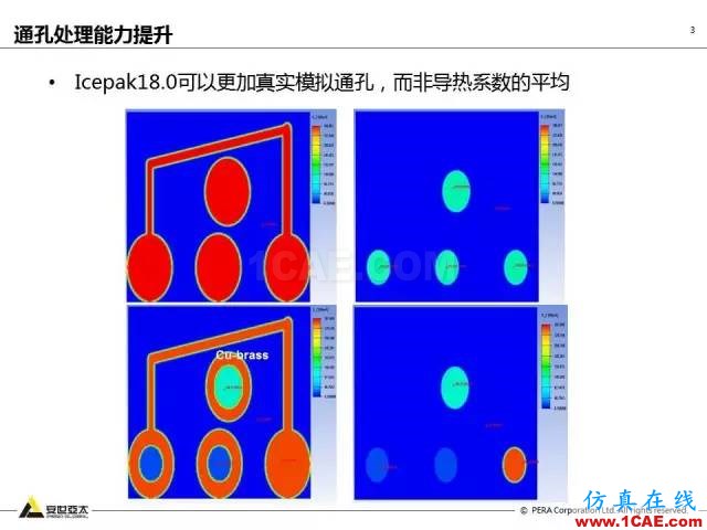 專題 | ANSYS 18.0新功能— Icepak：增加流向周期性流動計算能力和PRESTO離散格式ansys培訓(xùn)的效果圖片4