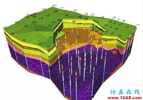 帶你走進不一樣的三維巖土世界abaqus有限元圖片4