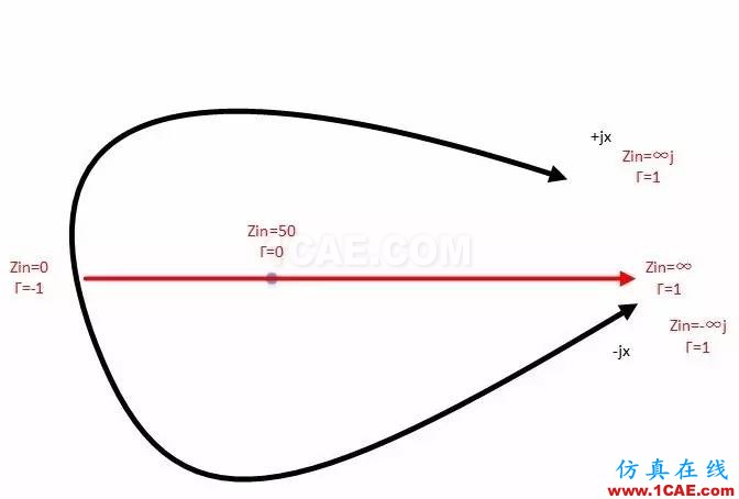 怎么看“史密斯圓圖” Smith chart？HFSS結(jié)果圖片27