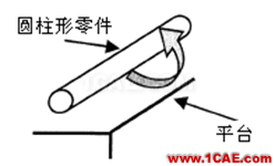 【測量技術(shù)】機(jī)械工程師必須要了解的產(chǎn)品測量常識機(jī)械設(shè)計圖例圖片9