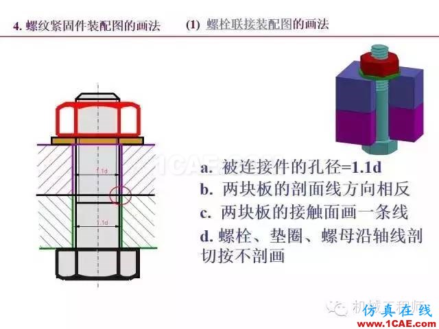 【專業(yè)積累】80頁PPT讓你全面掌握工程圖中的標準件和常用件機械設計圖例圖片36