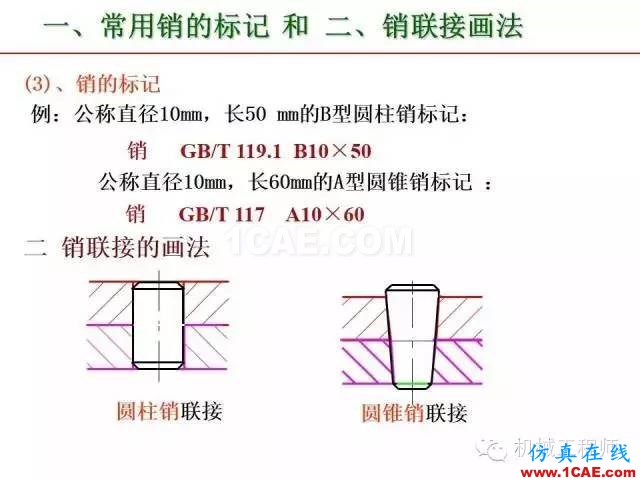 【專業(yè)積累】80頁PPT讓你全面掌握工程圖中的標準件和常用件機械設計圖片55