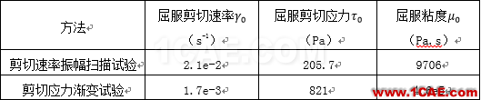 【技術(shù)分享】發(fā)動機(jī)低溫冷啟動CFD解決方案cae-pumplinx圖片2