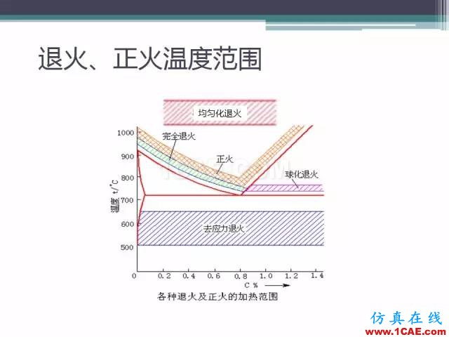 熱處理基礎(chǔ)知識(shí)，寫的太好了機(jī)械設(shè)計(jì)技術(shù)圖片34