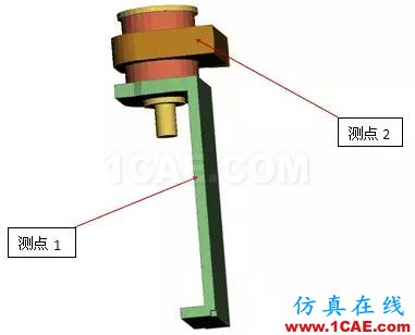 Abaqus中橡膠材料的隨機(jī)響應(yīng)分析abaqus靜態(tài)分析圖片4