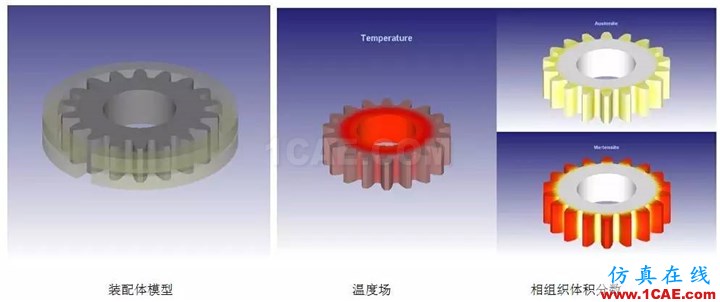 用DEFORM模擬感應(yīng)淬火工藝過(guò)程Deform培訓(xùn)教程圖片6