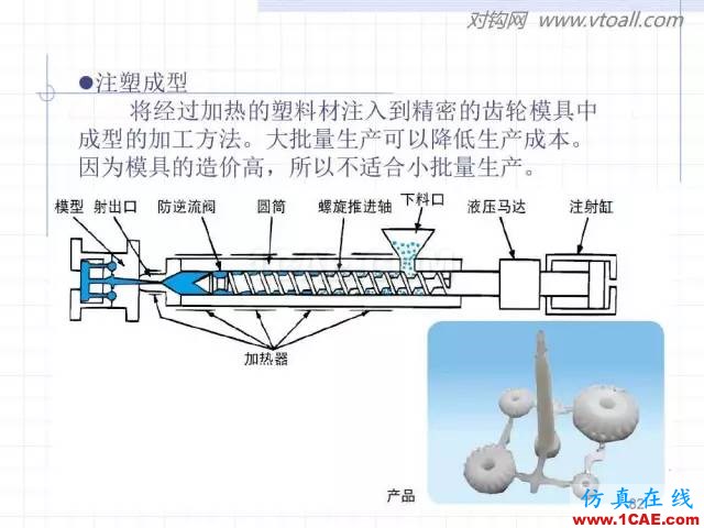 齒輪齒條的基本知識(shí)與應(yīng)用！115頁ppt值得細(xì)看！機(jī)械設(shè)計(jì)資料圖片82