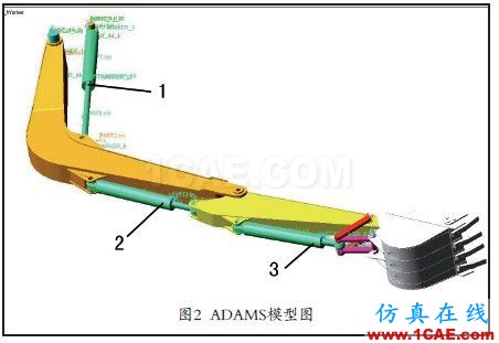 應(yīng)用ADAMS函數(shù)實(shí)現(xiàn)多元件順序動(dòng)作仿真adams學(xué)習(xí)資料圖片2