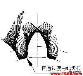 一種有效提高齒輪彎曲強(qiáng)度和降低齒輪噪聲的方法機(jī)械設(shè)計(jì)圖例圖片7