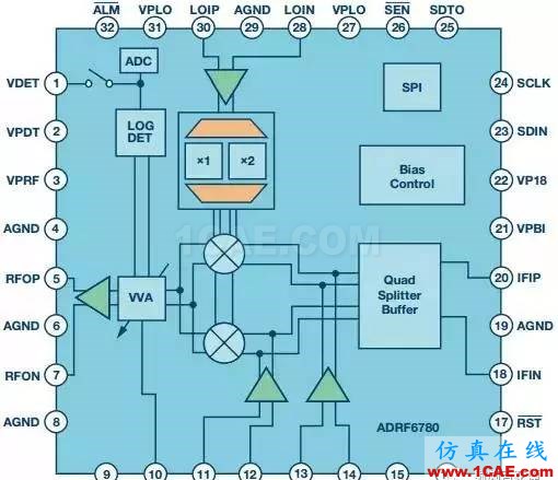 RF混頻器件的技術(shù)演進(jìn)HFSS培訓(xùn)的效果圖片5