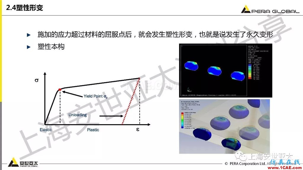 技術(shù)分享 | ansys workbench電子產(chǎn)品結(jié)構(gòu)可靠性分析技術(shù)ansys培訓(xùn)課程圖片21