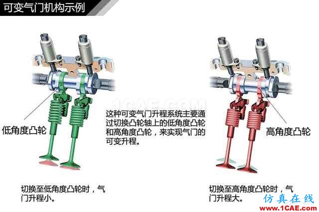 史上最全超高清汽車機(jī)械構(gòu)造精美圖解，你絕對(duì)未曾見過！機(jī)械設(shè)計(jì)案例圖片90