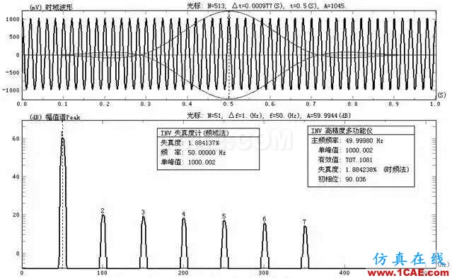 振動(dòng)測(cè)試基礎(chǔ)知識(shí)：采集儀的關(guān)鍵技術(shù)指標(biāo)簡介Actran技術(shù)圖片8