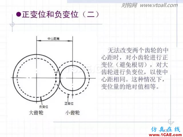 齒輪齒條的基本知識(shí)與應(yīng)用！115頁ppt值得細(xì)看！機(jī)械設(shè)計(jì)教程圖片43