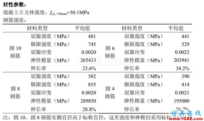 [轉(zhuǎn)載]abaqus與seismostruct軟件擬靜力分析