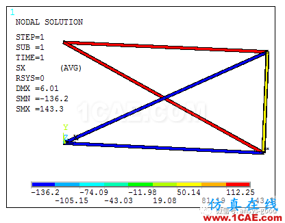 平面桁架(矩陣位移法)ANSYS分析ansys分析圖片24