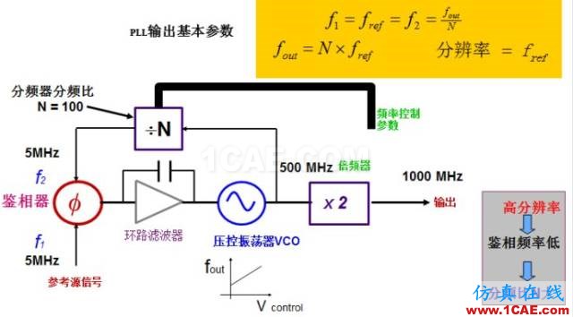 圖文并茂，一文讀懂信號源HFSS仿真分析圖片10