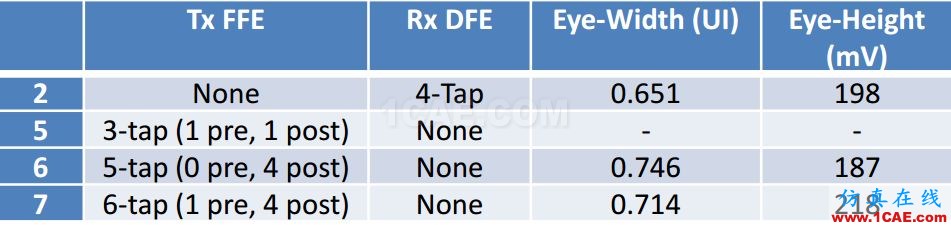 T57 DDR5設(shè)計應(yīng)該怎么做？【轉(zhuǎn)發(fā)】HFSS仿真分析圖片13