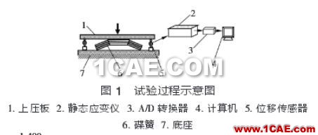 圖1 試驗過程示意圖