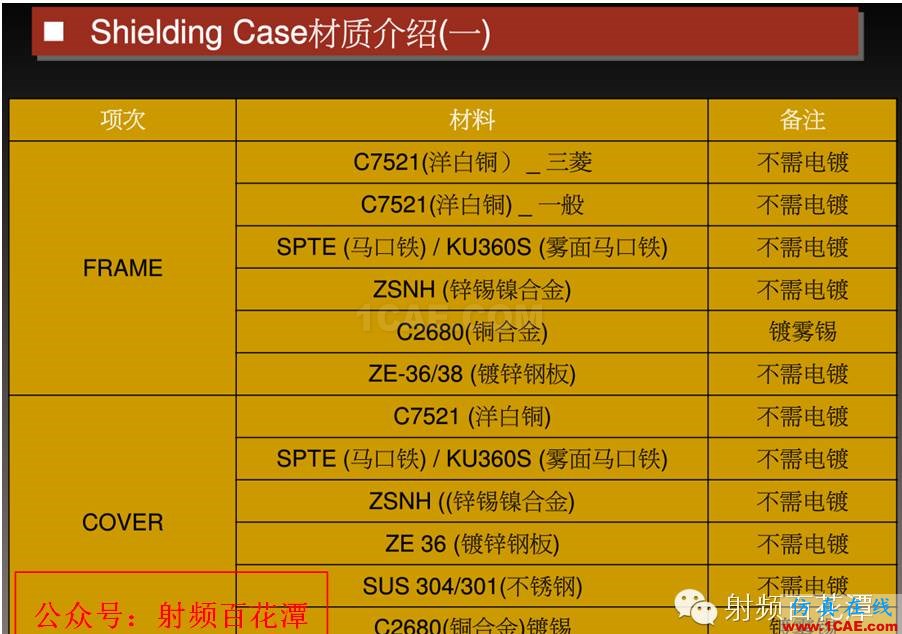 RF屏蔽蓋的工程知識(shí)HFSS結(jié)果圖片3